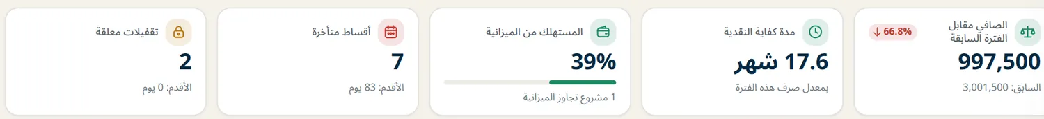 بطاقات الملخص الخمس أعلى الشاشة الرئيسية في أوركاد