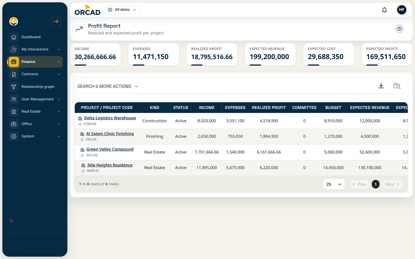 Profit and statements: Profit report